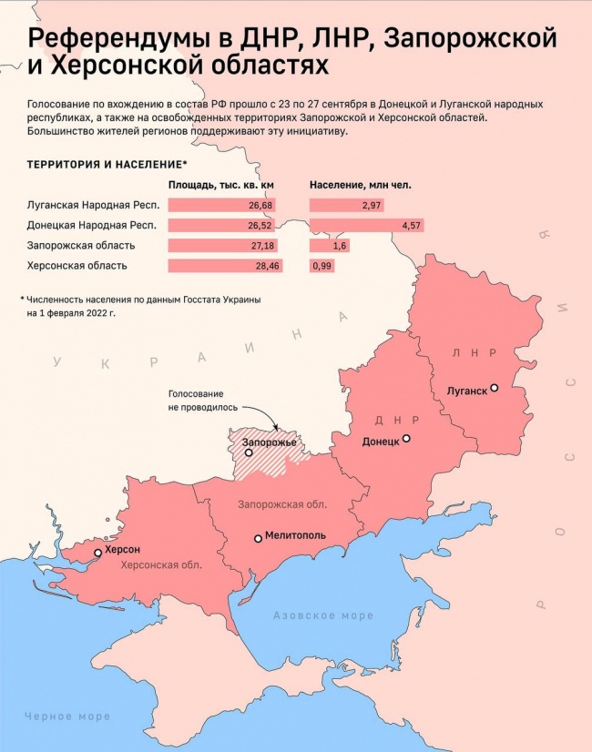 Долгий путь домой: большинство жителей ЛДНР, Херсонской и Запорожской областей проголосовали за  вхождение в состав России