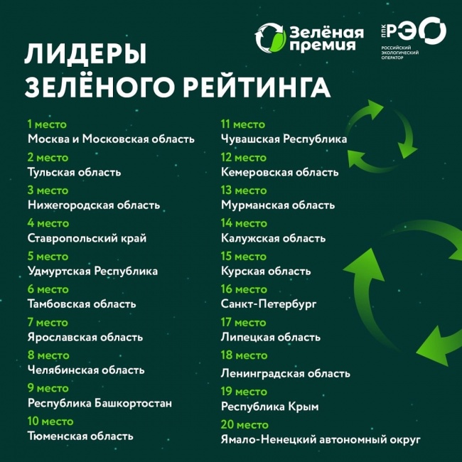 ���������� � �������� ������� ����� ���� � ������ ���������� � ������� �������� �������� 